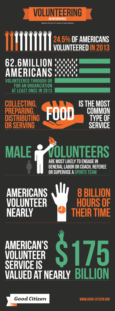 Volunteering Infographic